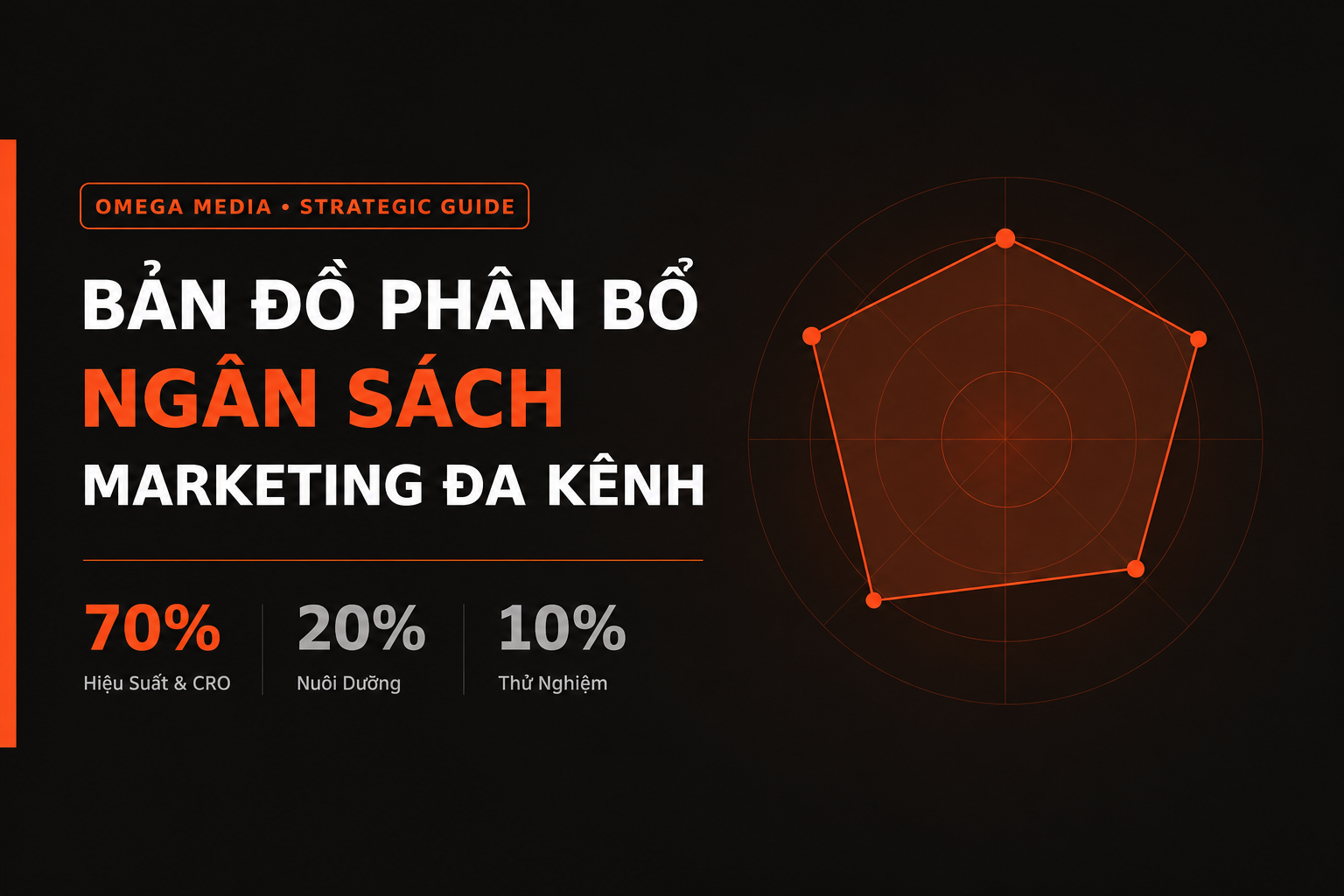 Bản Đồ Phân Bổ Ngân Sách Marketing Đa Kênh: Tối Ưu Hiệu Suất Trong Bối Cảnh Thắt Chặt Chi Tiêu